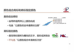 商標注冊申請申報大全看過來