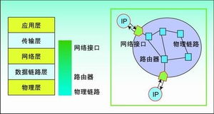 邁向多處理器系統級芯片時代的片上網絡技術