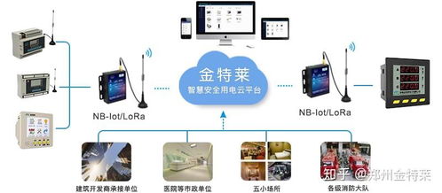 智慧用電產品體驗分享 安全系統監控服務真的好用嗎？