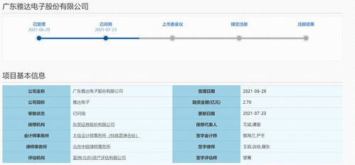雅達電子沖刺科創板 新三板轉戰IPO獲上交所問詢，安全系統監控服務成關注焦點