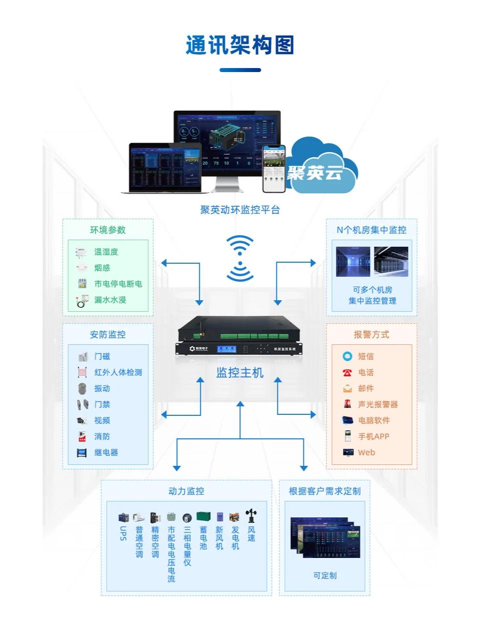 智慧機(jī)房動環(huán)監(jiān)控系統(tǒng) 提升效率與安全性，重塑現(xiàn)代化監(jiān)控服務(wù)