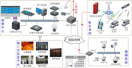 平安司法體系下的安全系統(tǒng)監(jiān)控服務(wù)全解讀