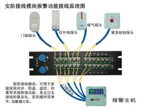 詳解CAD弱電圖庫資源 安防監(jiān)控、服務(wù)器設(shè)備與施工工藝配套應(yīng)用指南