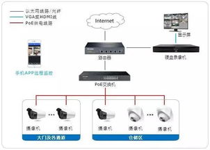 解析安裝倉儲物流安防監(jiān)控解決方案 構(gòu)建全方位的安全系統(tǒng)監(jiān)控服務(wù)